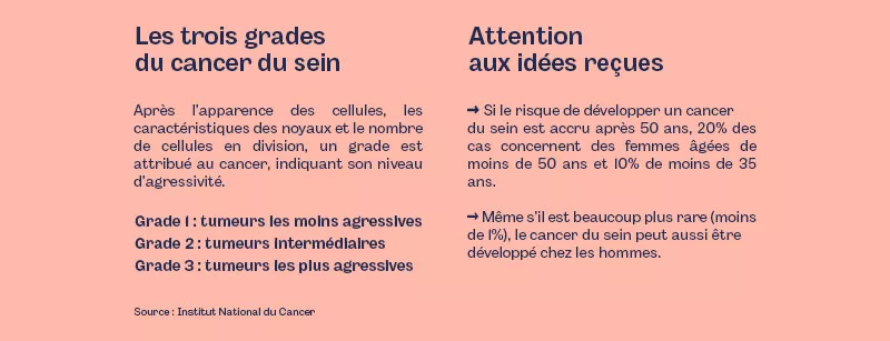 informations sur le cancer du sein